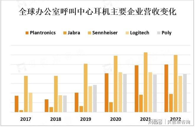 办公室呼叫中心耳机行业主要厂商及产品分析