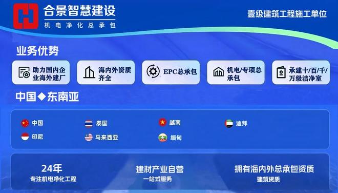 合景净化工程公司:半导体洁净室动态检测的关键要素与流程解析