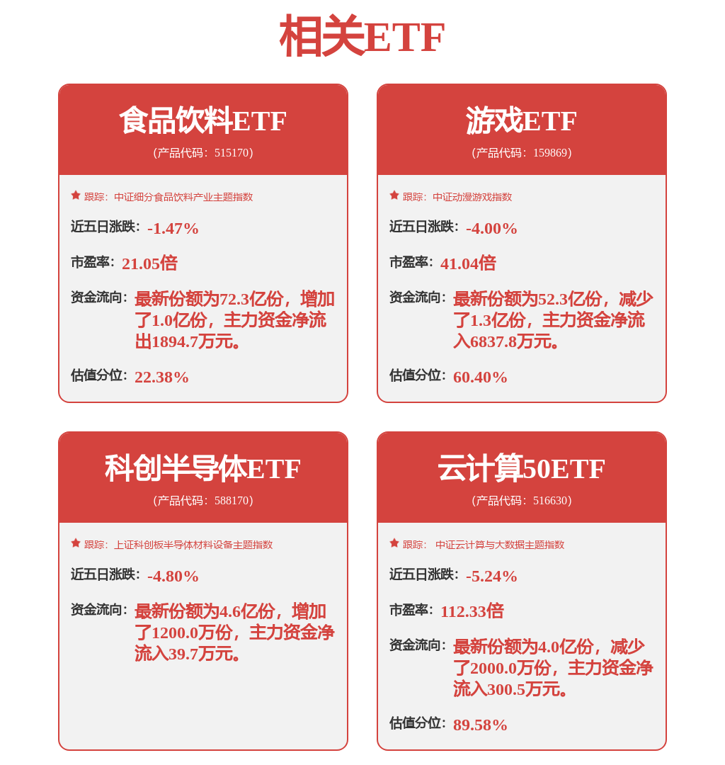 证监会：拟降费！重要指数调整今起生效……盘前重要消息一览